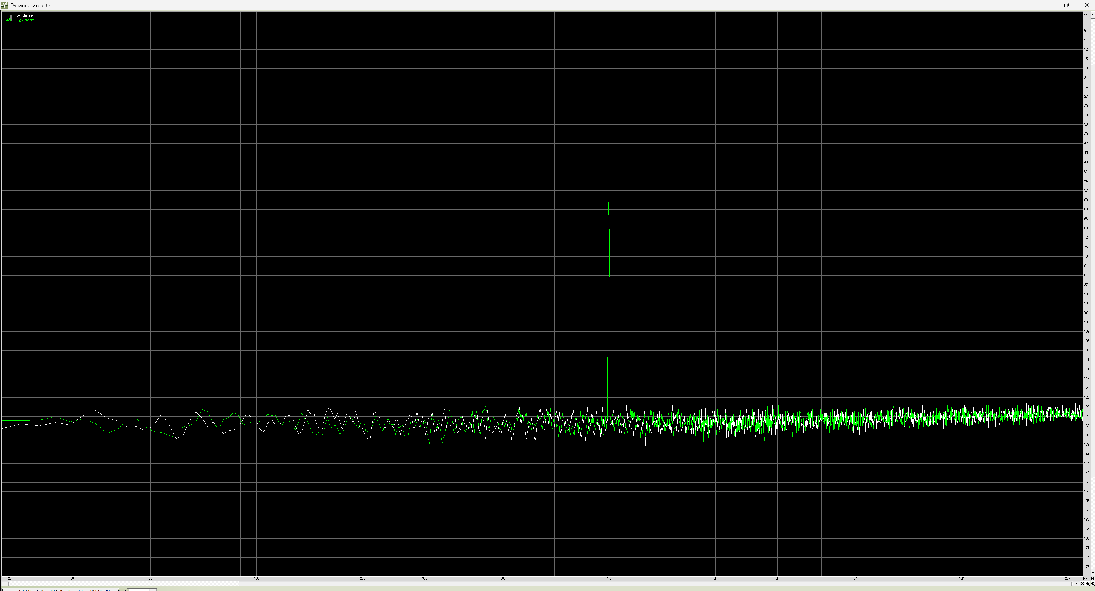 Dynamic Range Measurement
