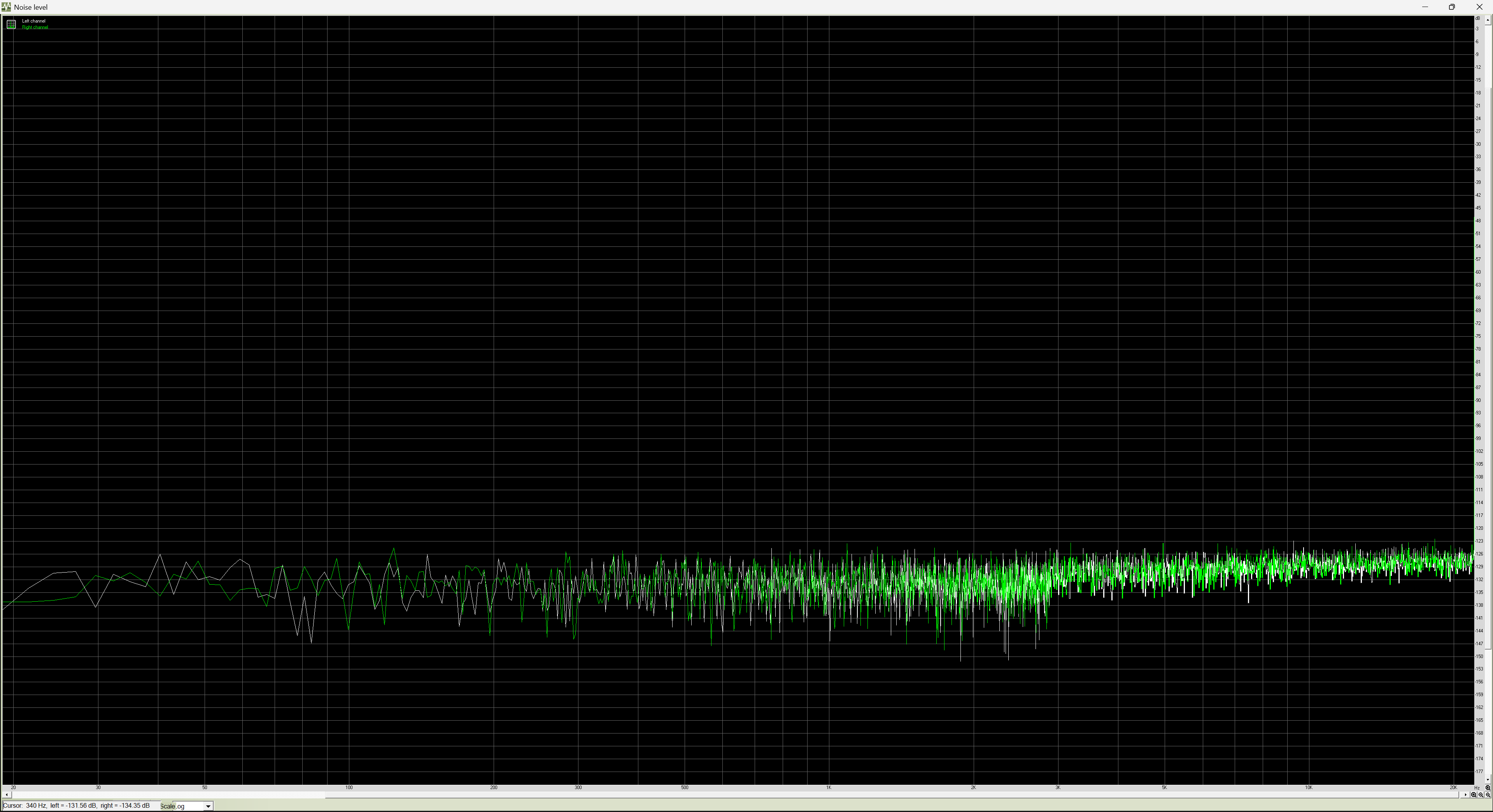 Noise Levels Measurement