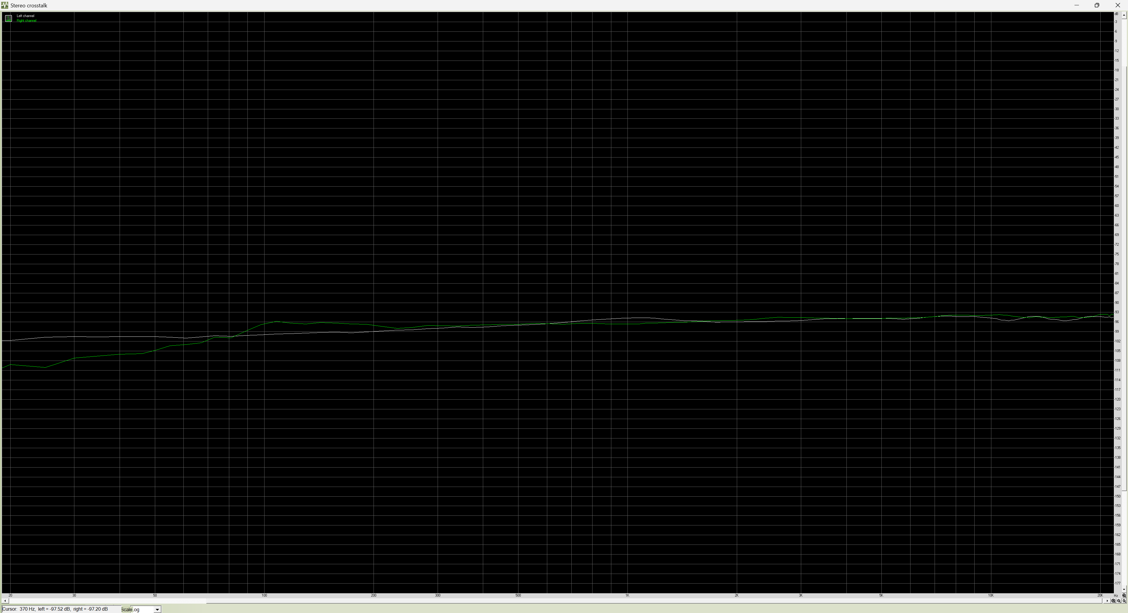 Stereo Crosstalk Measurement