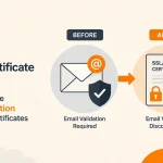 AWS: Τέλος στην επικύρωση email για πιστοποιητικά