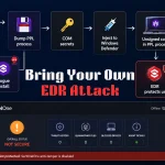 SentinelOne: Hack μετατρέπει το EDR σε αδιαπέραστο Trojan Horse