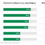 Καριέρα στην AI: Προσφέρει ίσες ευκαιρίες σε άνδρες και γυναίκες;