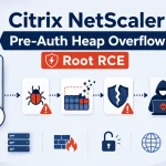 NetScaler Κενό Ασφαλείας: Εκτέλεση Κώδικα ως Root