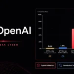 GPT-5.6: To OpenAI φέρνει επανάσταση στο Pentesting και Red Teaming