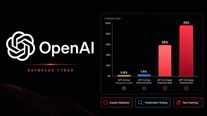 GPT-5.6: To OpenAI φέρνει επανάσταση στο Pentesting και Red Teaming GPT-5.6: To OpenAI φέρνει επανάσταση στο Pentesting και Red Teaming
