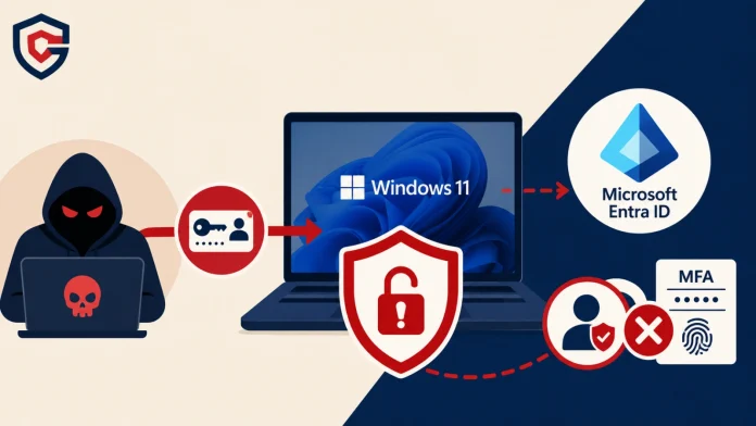 Επιθέσεις Pass-the-Passkey: Κίνδυνος σε Windows 11 και Entra ID Επιθέσεις Pass-the-Passkey: Κίνδυνος σε Windows 11 και Entra ID
