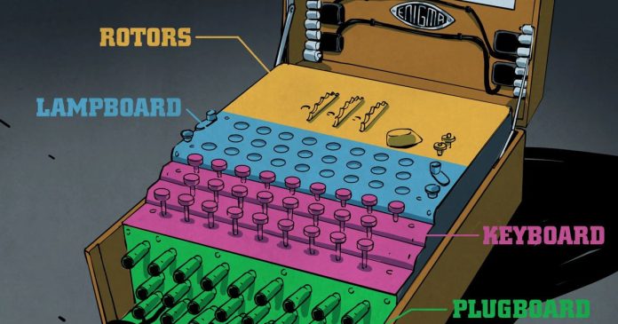Μηχανή Enigma: Πώς λειτουργούσε στον Β' Παγκόσμιο Πόλεμο [Video]