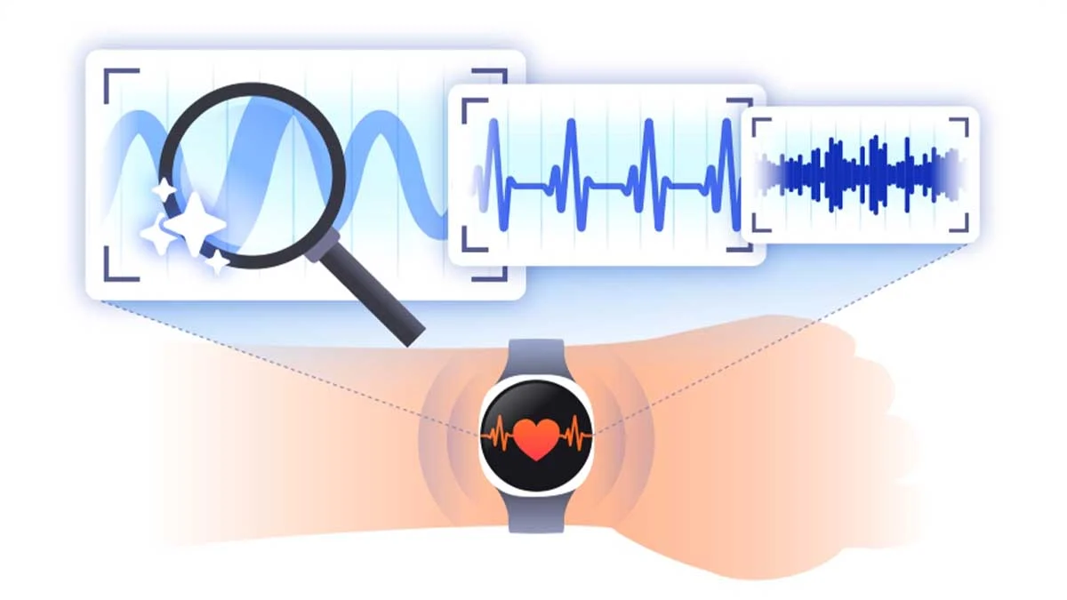 Samsung Galaxy Watch AI Model